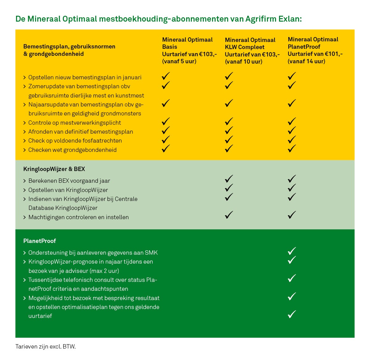 MS-X120-0226NL3_Minaraal_Optimaal_Abbonnementen.jpg