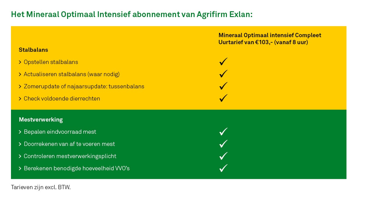 MS-X120-0226NL3_Minaraal_Optimaal_Intensief_Abbonnementen.jpg